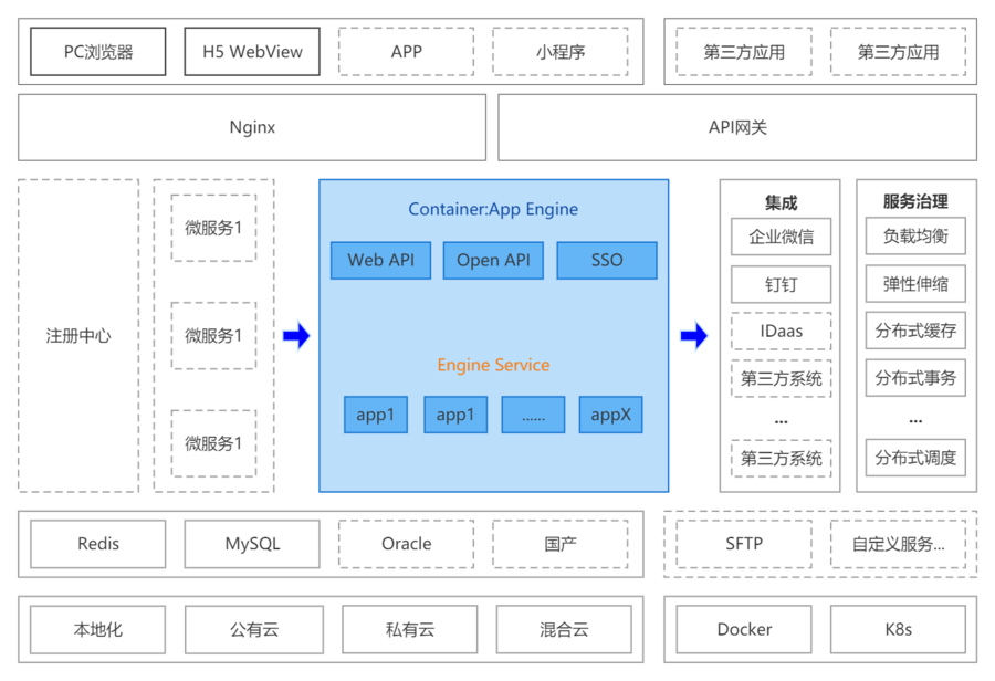 一表通-矩阵低代码-全流程管理工具